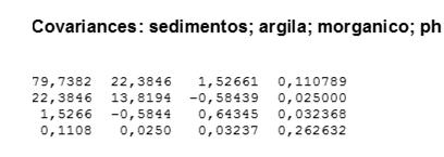 Componentes principais (p=5) Eliminada X 1 (areia) maior variância amostral tenderia dominar primeira componente Matriz de covariâncias amostral (S) y5 é constante para qualquer observação j y5 =