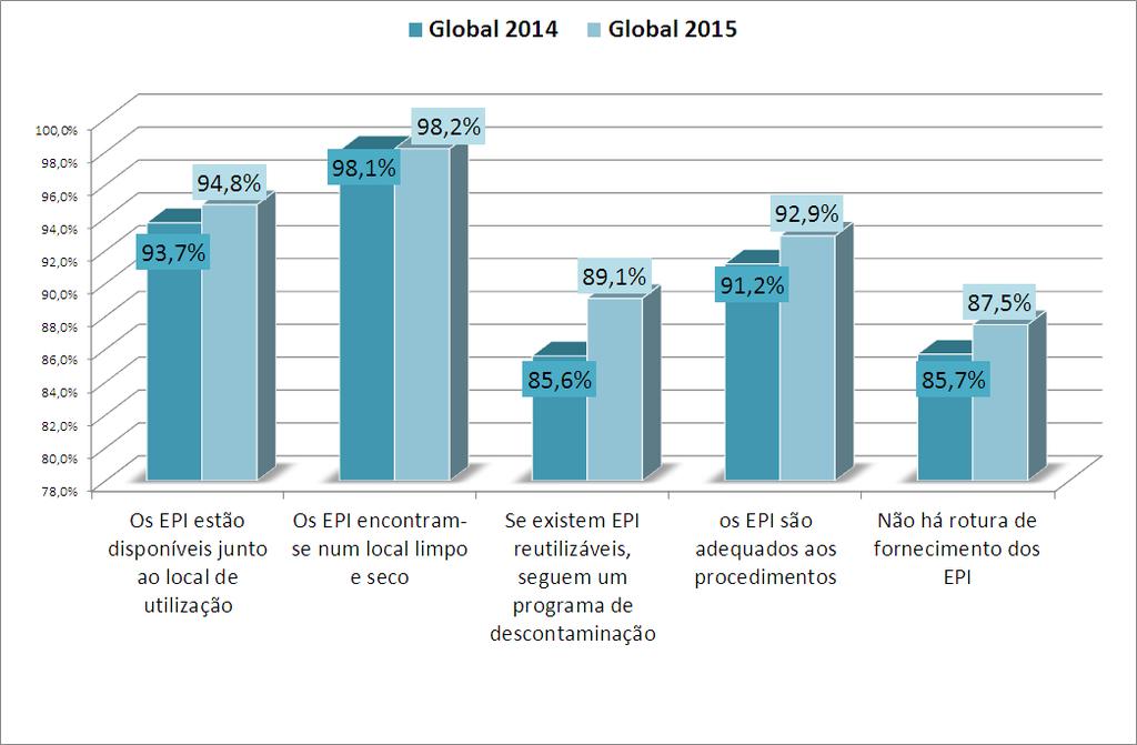 4.5. Utilização de SABA Em 2015, 97,9% das US utilizavam SABA (em 2014-90,9% - aumento de 7 pontos percentuais).