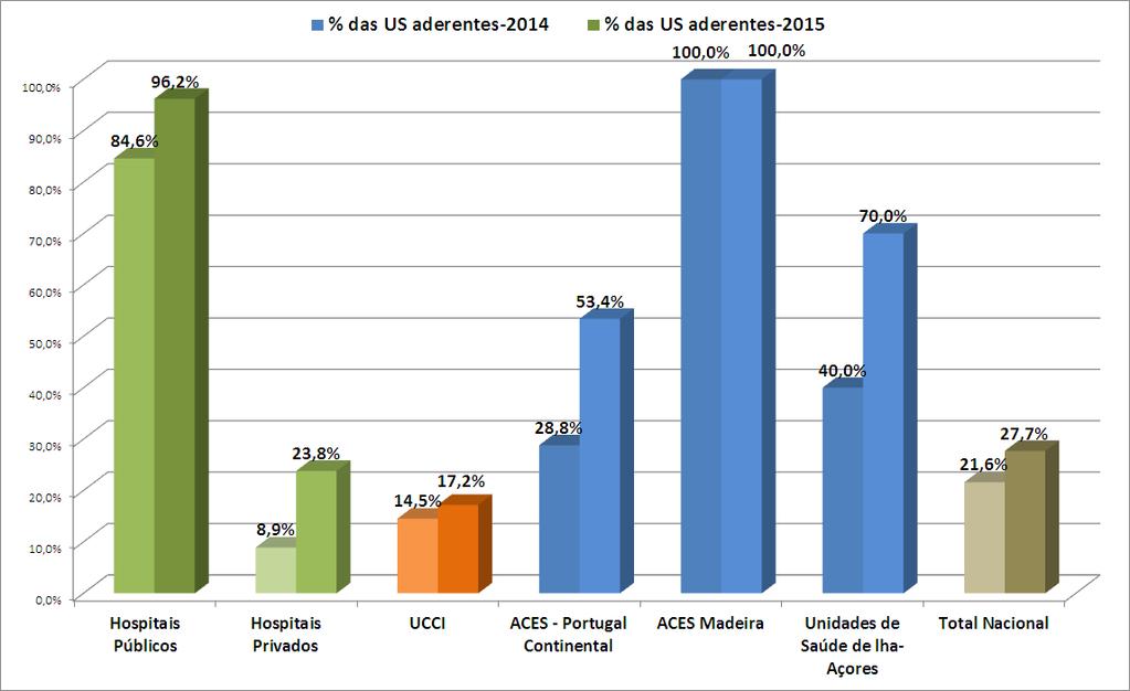 Regiões do País.