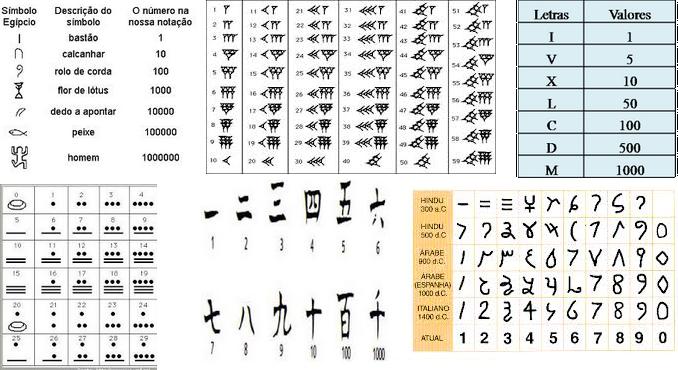 Desde os primórdios, determinar a quantidade de objetos de uma coleção, como por exemplo animais em um rebanho, desperta no ser humano a necessidade da contagem. Inicialmente N = {1, 2, 3,.