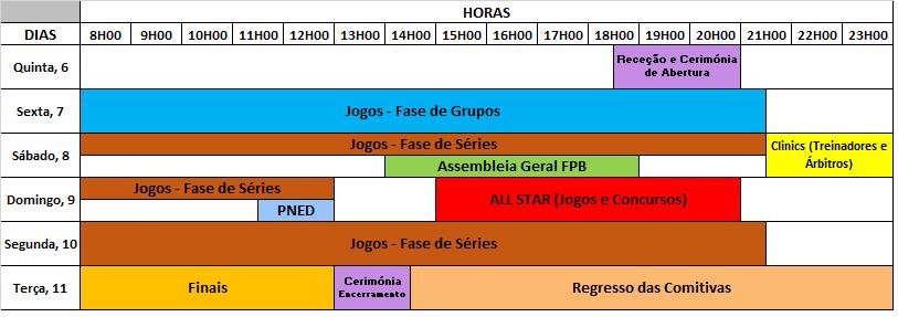 c) Horários dos Jogos 09:00 10:20 10:20 11:40 11:40 13:00 d) Pavilhões 13:00 14:20 14:20 15:40 15:40 17:00 17:00 18:20 18:20 19:40 19:40 21:00 Os jogos são realizados nas instalações desportivas