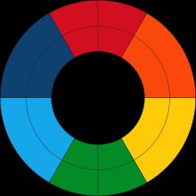 6 denominamos cor e são classificados de duas maneiras: cor-luz e cor pigmento (PEDROSA 2014). O primeiro cientista a se aprofundar no estudo e explicação da cor foi Newton.