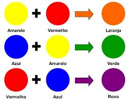 7 Vários teóricos desenvolveram círculos cromáticos com o objetivo de registrarem, ordenarem e estudarem as cores, permitindo a disseminação do conhecimento sob o olhar de diferentes abordagens.