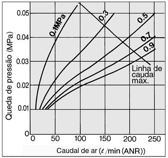 Série AME Características do caudal Condição inicial do filtro