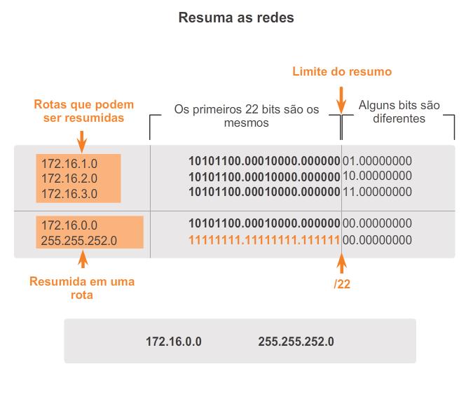 Exemplo de rota