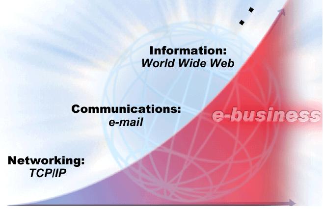 WWW (2) q 1988 - Theodore Nelson (Xanadu Network) q 1992 / 1993 Marc Andreesen e Eric Bina (NCSA - Illinois) Tim Berners-Lee (CERN - Suíça) q Acadêmica.