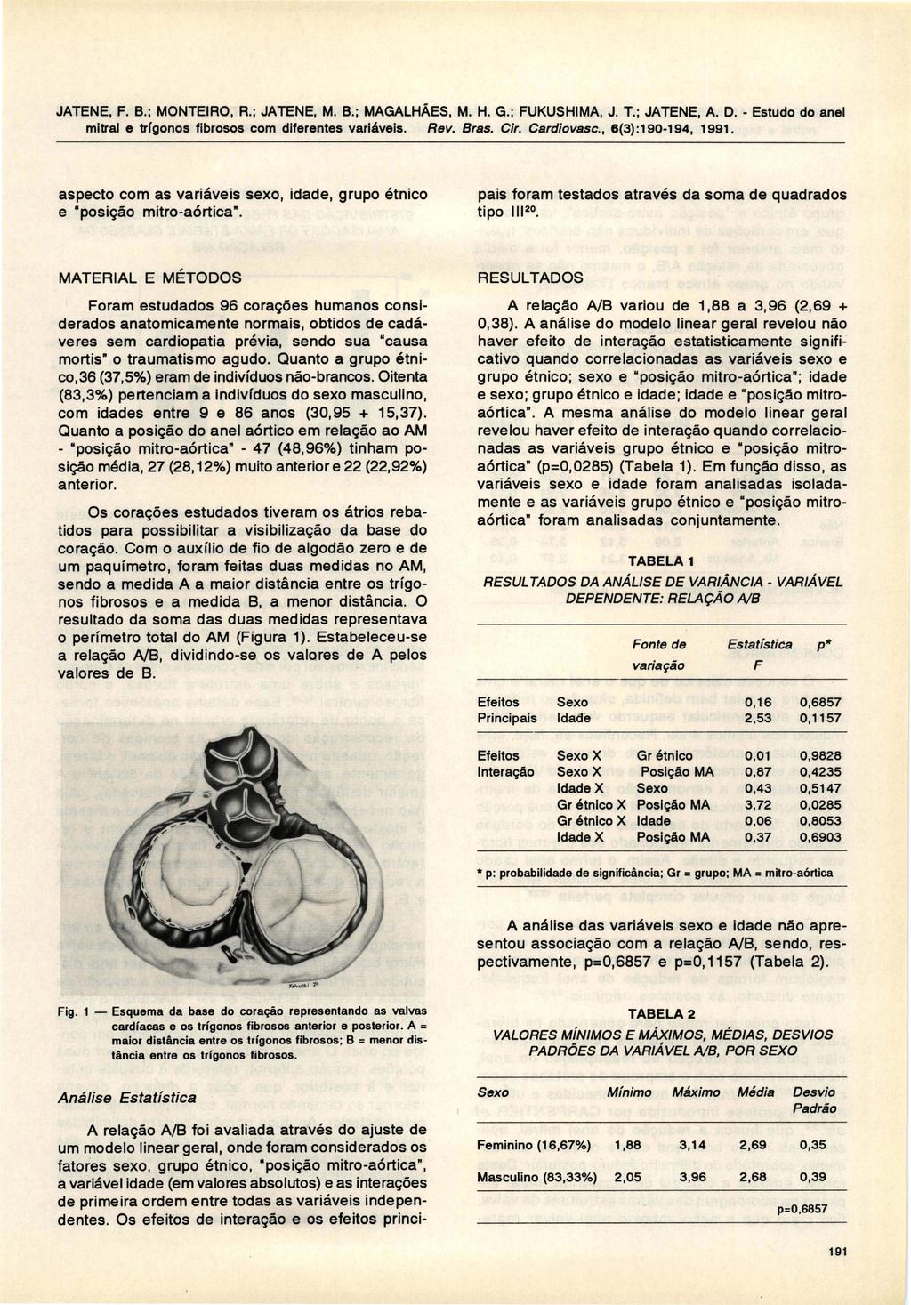 JATENE, F. B.; MONTEIRO, R.; JATENE, M. B.; MAGALHÃES, M. H. G.; FUKUSHIMA, J. T.; JATENE, A. D. - Estudo do anel Rev. Bras. Cir. Cardiovasc., 8(3) :190-194, 1991.