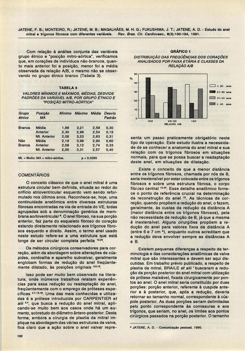 JATENE, F. B.; MONTEIRO, R.; JATENE, M. B.; MAGALHÃES, M. H. G.; FUKUSHIMA, J. T.; JATENE, A. D. - Estudo do anel Rev. Bras. Cir. Cardiovasc., 8(3):190-194, 1991.