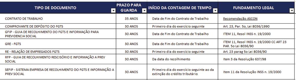 Para auxiliá-lo, relacionamos abaixo estes prazos, visando assim facilitar a consulta a qualquer momento,