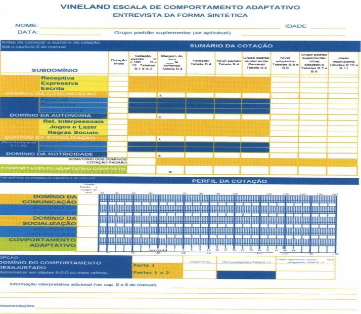 PROTOCOLO DE AVALIAÇÃO Dos 0 aos 18 anos Escala de Comportamento Adaptativo Vineland Avalia as competências cognitivas, sociais e práticas adquiridas pela pessoa para corresponder às exigências da