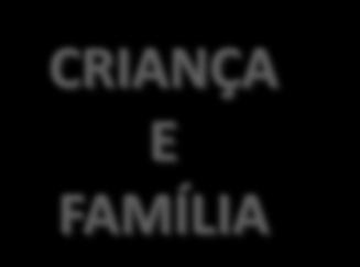 social CDC CRIANÇA E FAMÍLIA