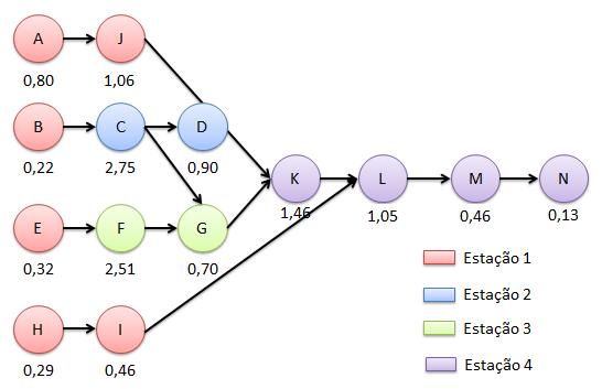 João_Pessoa/PB, Brasil, de 03 a 06 de outubro de 2016 2 3 4 4 min C 1,25 min D 4 min F 1,49 min G 4 min K 2,54 min L 1,49 min M 1,03 min N 0,35 0,79 0,9 Portanto, tem-se a seguinte configuração: