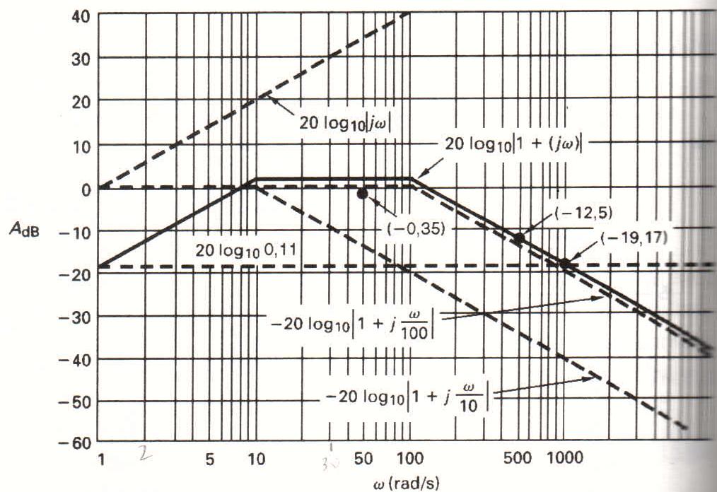 Diagrama