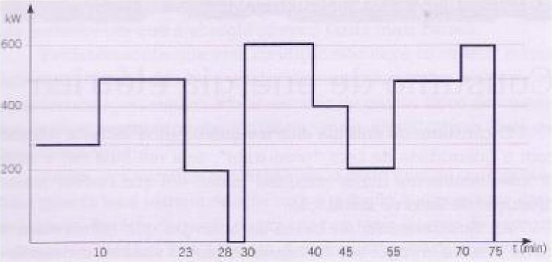 EXEMPLO Pelo gráfico abaixo determine: a) Potência máxima: b)