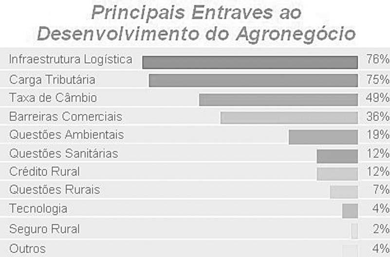 Mato Grosso, onde encontraram grandes áreas contínuas e as condições ideais de solo, água, topografia, sol e regime de chuvas definido, o que alterou a geografia da produção de grãos no Brasil.