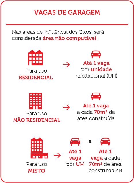 O que outras cidades estão fazendo Estacionamento