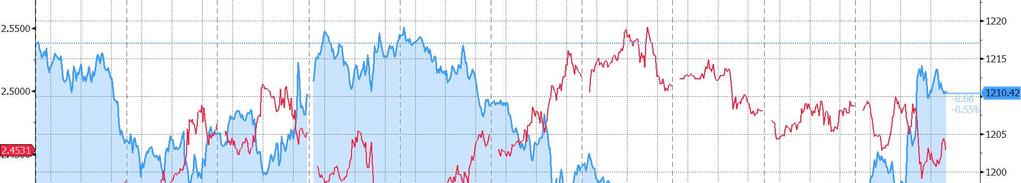 OURO (OZ1D) Precificando as incertezas. O ouro começou o ano de 2017 de forma positiva, acumulando alta de 5,51% no mês de janeiro no mercado externo.