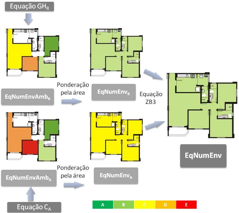 Desempenho térmico de edificações 130 Figura 102 Comparação do equivalente numérico da envoltória para aquecimento da Zona Bioclimática 1 e 4 A Equação 4 apresenta um exemplo de uma equação para a