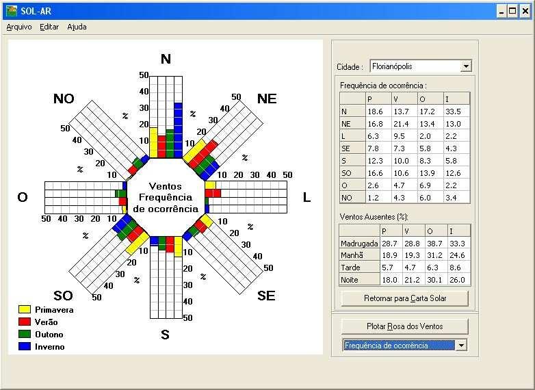 Desempenho térmico de edificações 63 Figura 72. Freqüência de ocorrência do vento do TRY de Florianópolis (1963) do programa Sol-Ar. 3.