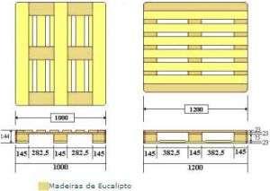 ...após aprovações Desenvolver desenho técnico