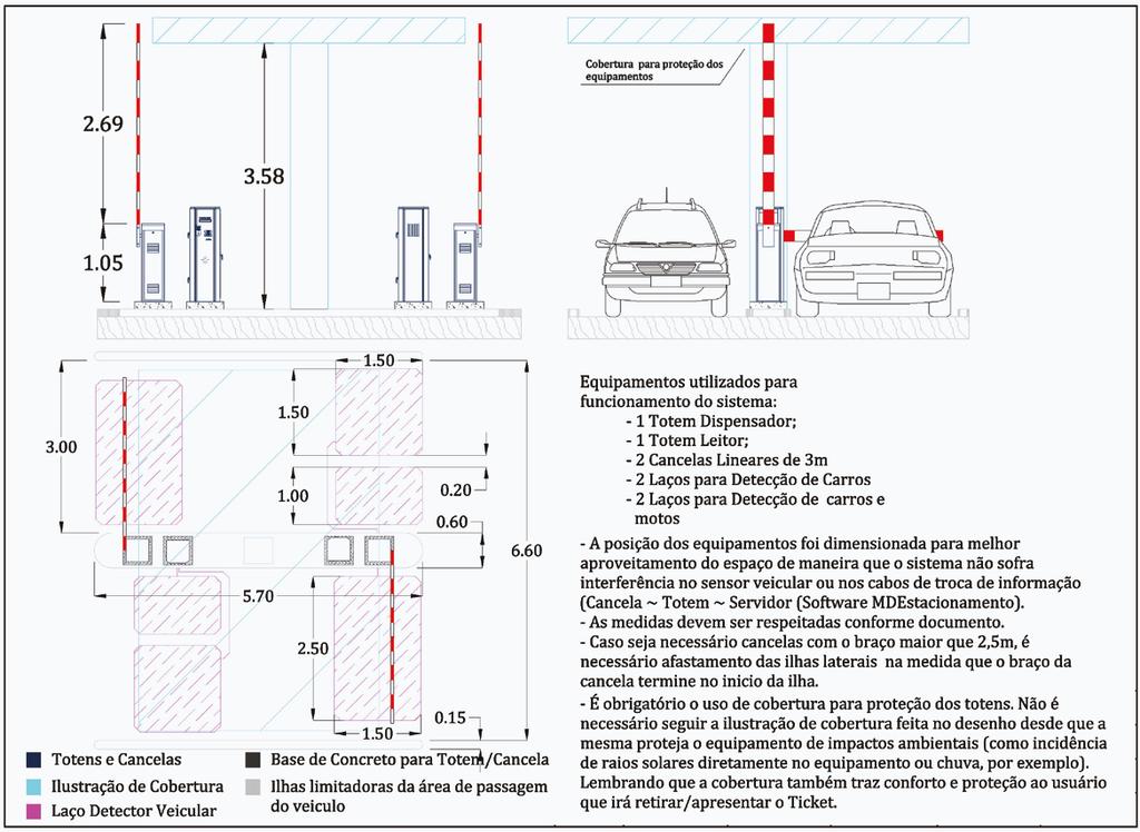 Montamos o seu projeto e