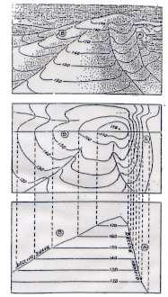 Formas topográficas A geomorfologia do terreno determina as formas das curvas de nível.