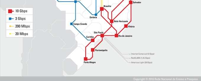 Gbps TOTAL = 20 Gbps ~ 3 anos Fonte: RNP UFSC