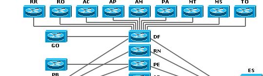 Conectividade com a rede nacional 2001-2003 Tecnologia - ATM RJ =