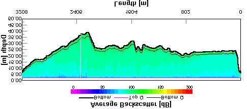 N-1. Rio Negro em Paricatuba (24/03/2003) Paricatuba : Medições de vazão Duas medições de vazão foram realizadas com resultado médio