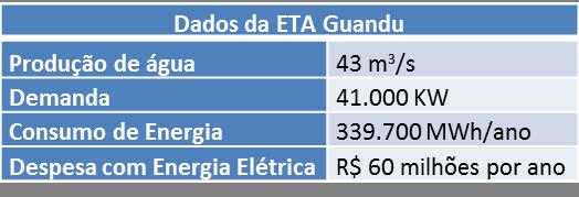 A figura 1 a seguir mostra um esquema do sistema Guandu desde a captação, gradeamento, desarenação, bombeamento de água bruta, passando pelo tratamento completo da água (coagulação química,