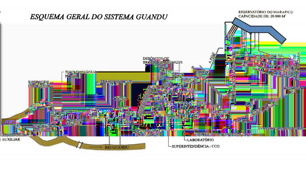 Figura1 - Esquema Geral do Sistema Guandu 2.