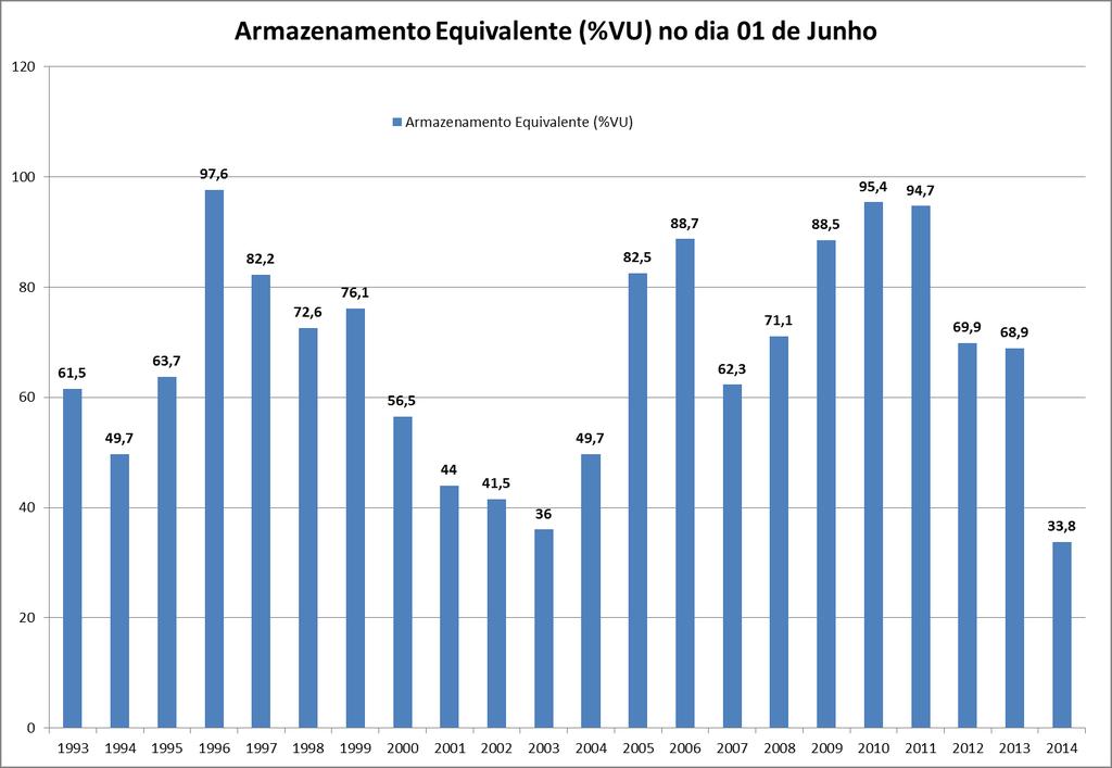 Situação atual