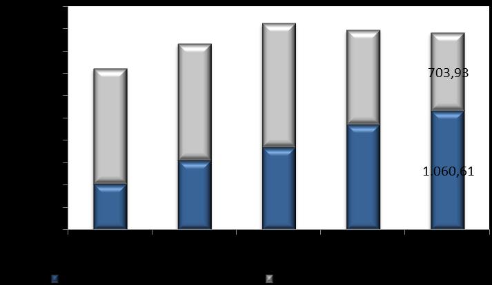 Gráfico 13 - Crédito a Economia Fonte: BCSTP A massa