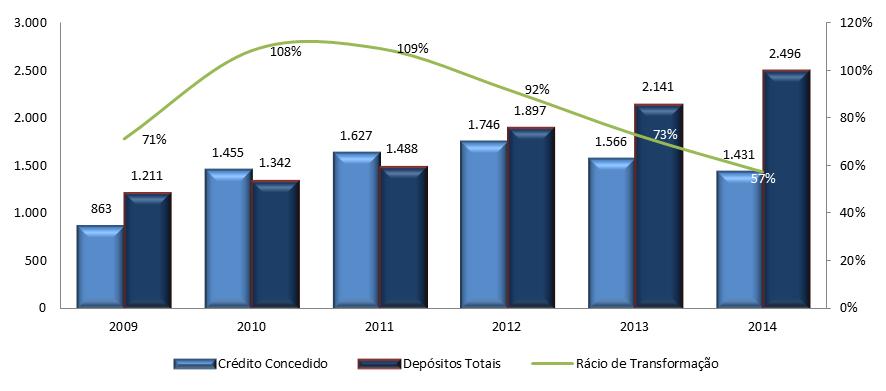 Gráfico 37