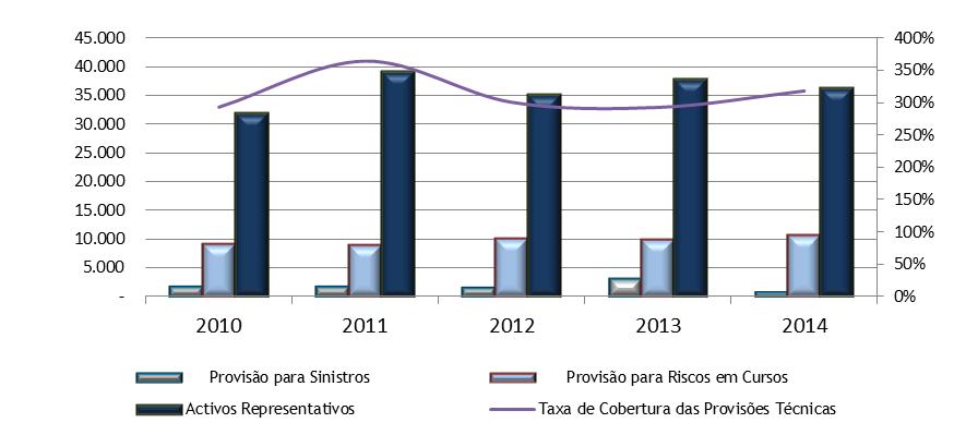 Em 2014, as mesmas ascenderam a 12,2 mil milhões de dobras contra os 13 mil milhões do exercício anterior, correspondendo a uma redução de 6%.