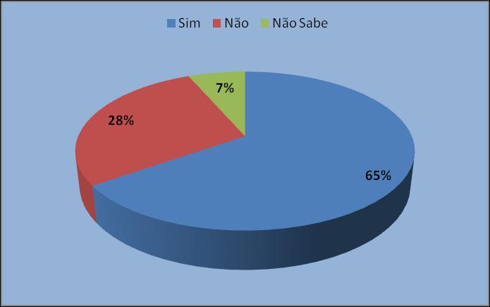 Tabela 4- Distribuição dos entrevistados segundo os locais onde pretendem comemorar o Dia dos Pais, por faixa sexo.