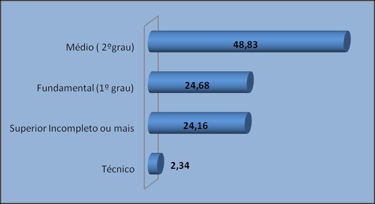 Figura 3 -