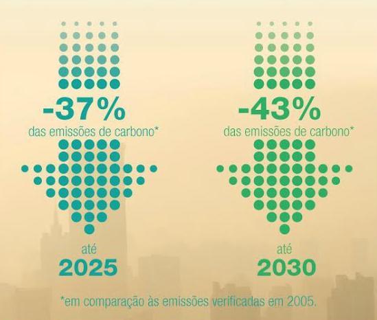 Restaurar e reflorestar 12 milhões de hectares de florestas Alcançar uma