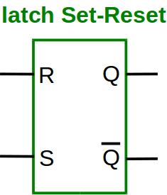 Latch Set-Reset (S-R) Não possui sinal do clock como entrada Composto por: 2 portas NOR (ou 2 portas NAND) Entradas: Sinal S (Set): deve armazenar valor 1 Sinal R (Reset): deve armazenar valor 0