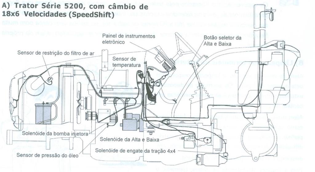 Sistema elétrico Responsável pela partida do motor,