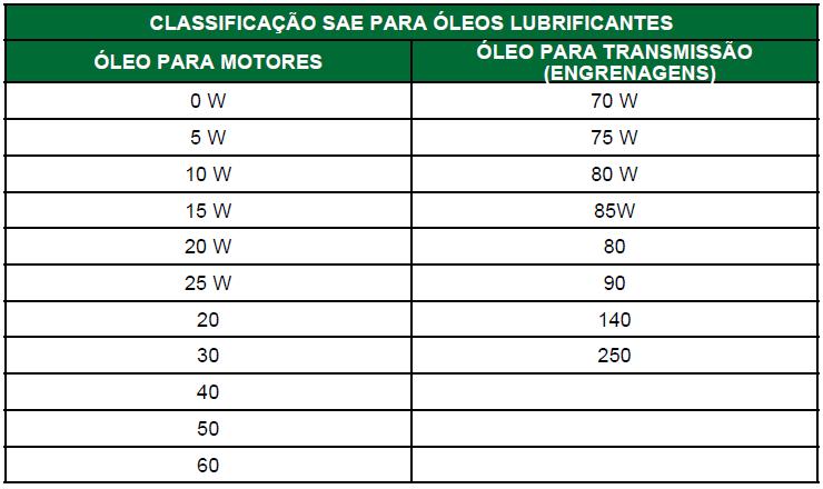 Multiviscoso D e p a r t a m e n t o d e E n g e n h a r i a d e B i o s s i s t e m a s E S A L Q / U S P Sistema de