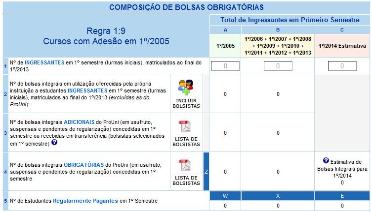 22. Composição de Bolsas Obrigatórias - Instituições com Regra 1:9 Cursos com adesão em