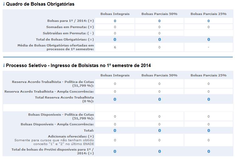 usuários nos demais módulos do cadastro de cursos,