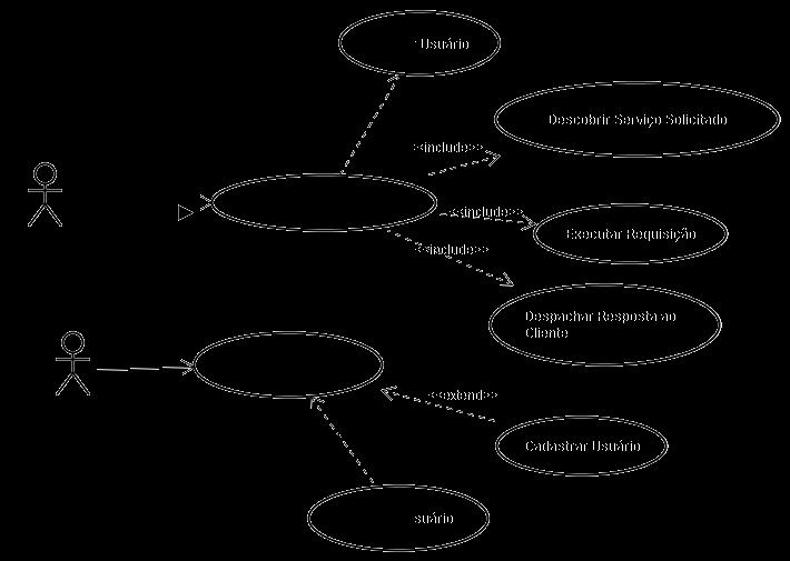 Diagrama de