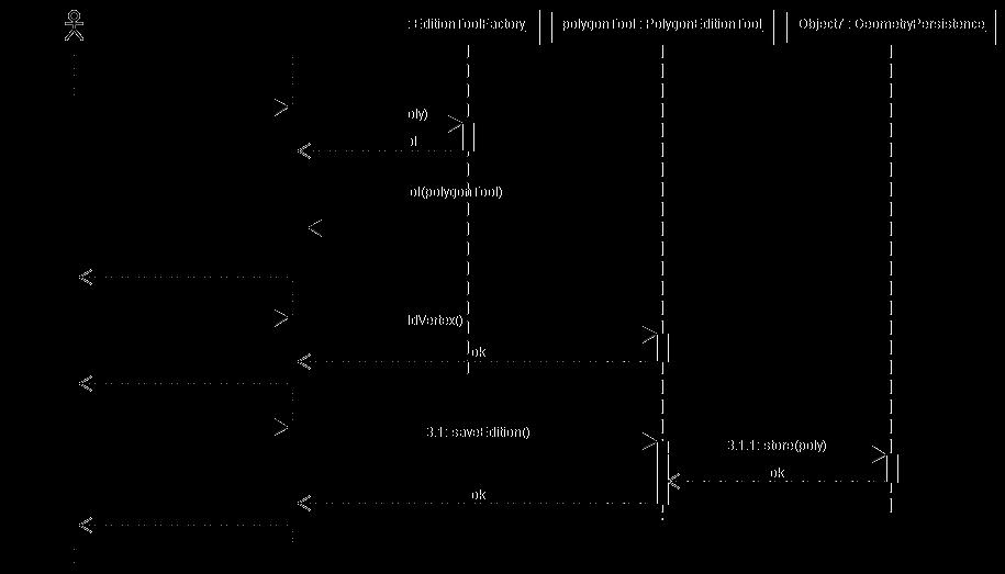 Diagrama