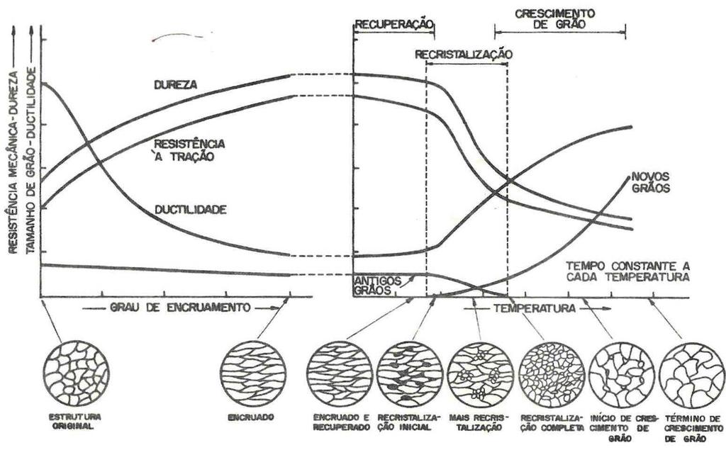 Recozimento Subcrítico Ciclo