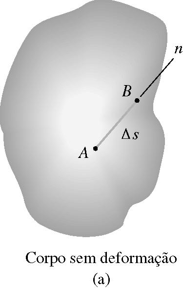 Deformação Normal O alongamento ou a contração de um segmento de