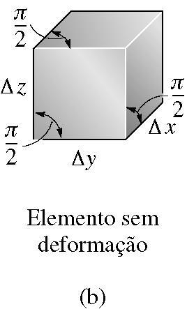 Componentes Cartesianos