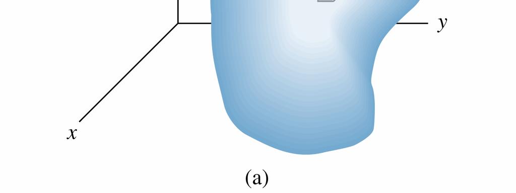 y ( 1 + ε ) z z Ângulos