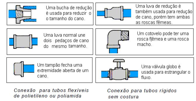 roscadas para tubos com